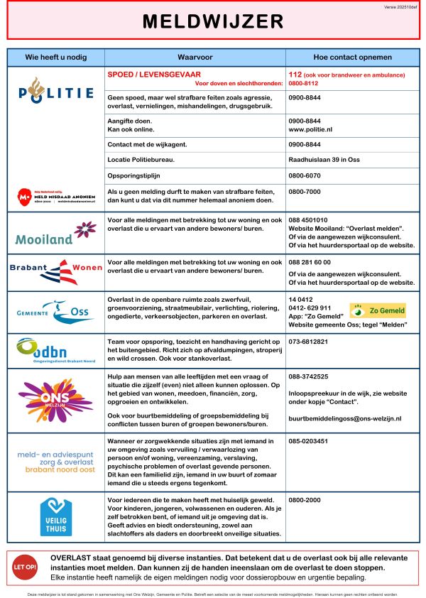 Meldwijzerversie2025