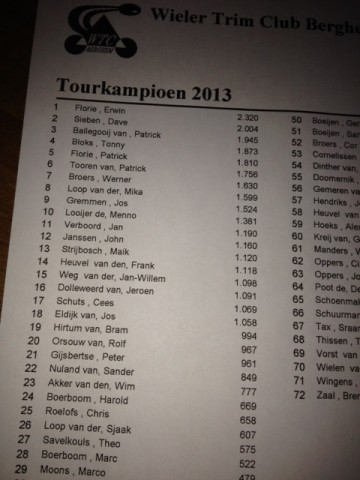 wtctourkampioenuitslag